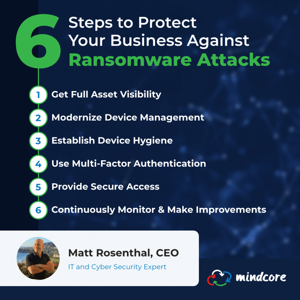 6 Steps to Protect Your Business Against Ransomware Attacks 2 Mindcore April2022 Infographic 6StepsProtectBusinessRansomware